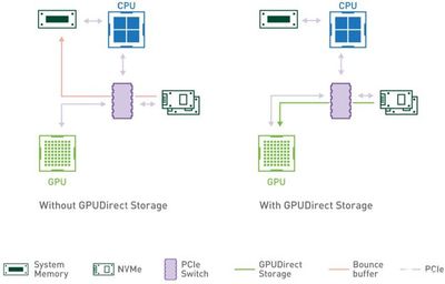 NVIDIA發(fā)布多款5G應(yīng)用產(chǎn)品，并推出AI運算專用顯卡資料直通技術(shù)