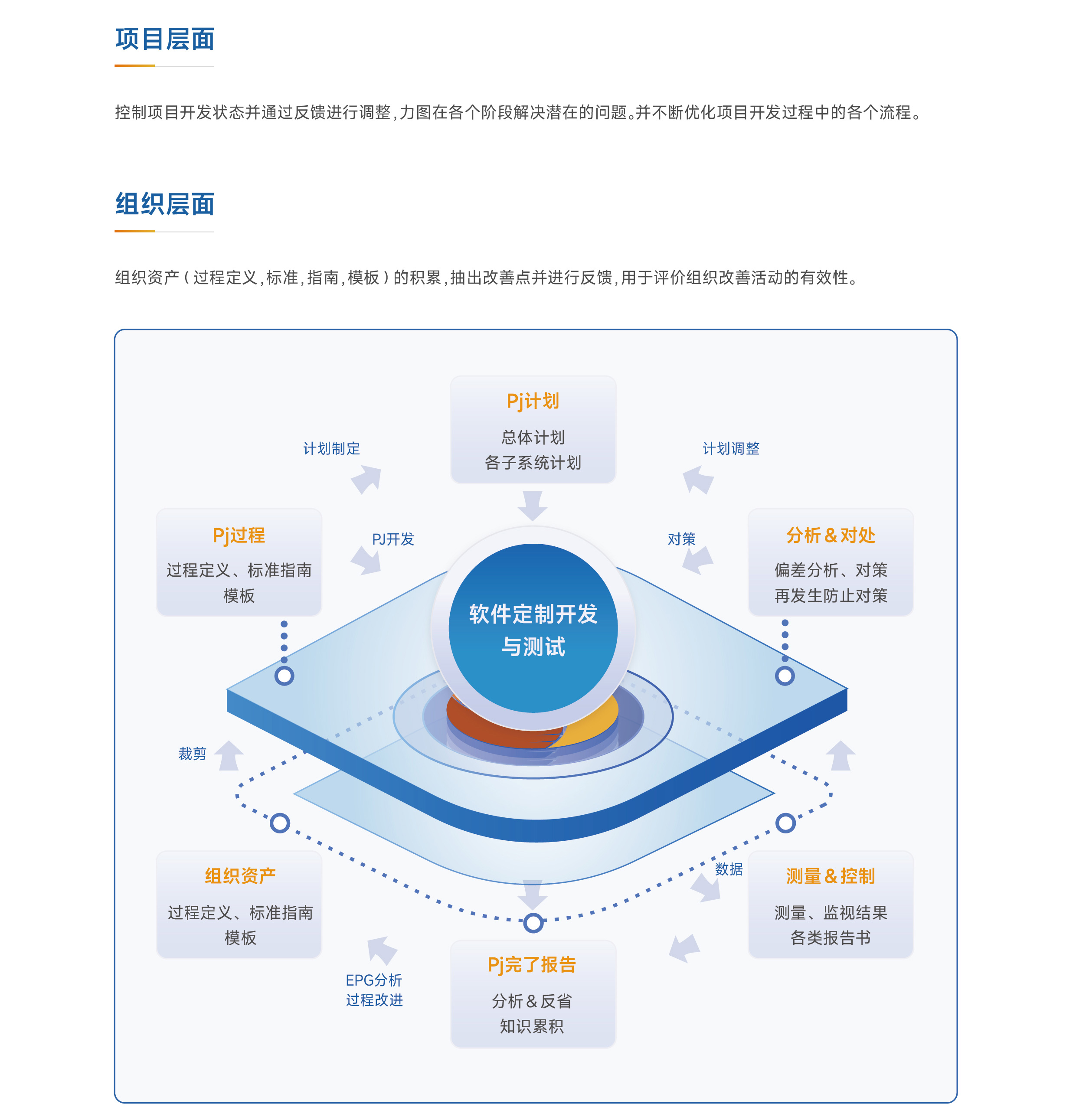 軟件定制開發(fā)與測(cè)試 鄭州科瑞思拓軟件科技的實(shí)踐與探索